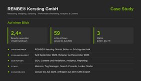 Faktenkasten REMBE® Kersting GmbH: 2,4-fache Besuche gegenüber Vorjahreszeitraum, 59 echte Anfragen Januar bis Juli 2026, 3 betreute Märkte (DACH, Spanien, Frankreich); Angaben zu Unternehmen, Zusammenarbeit seit September 2023, Leistungen und eingesetztem Tracking-Stack