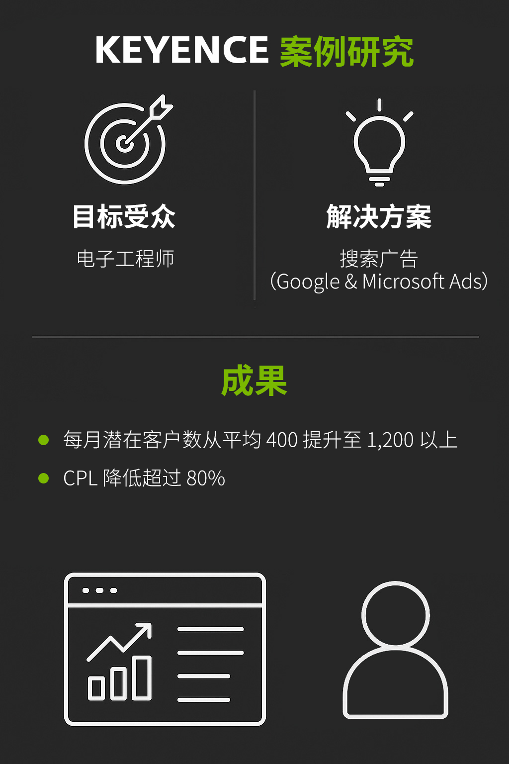 KEYENCE 效果营销案例