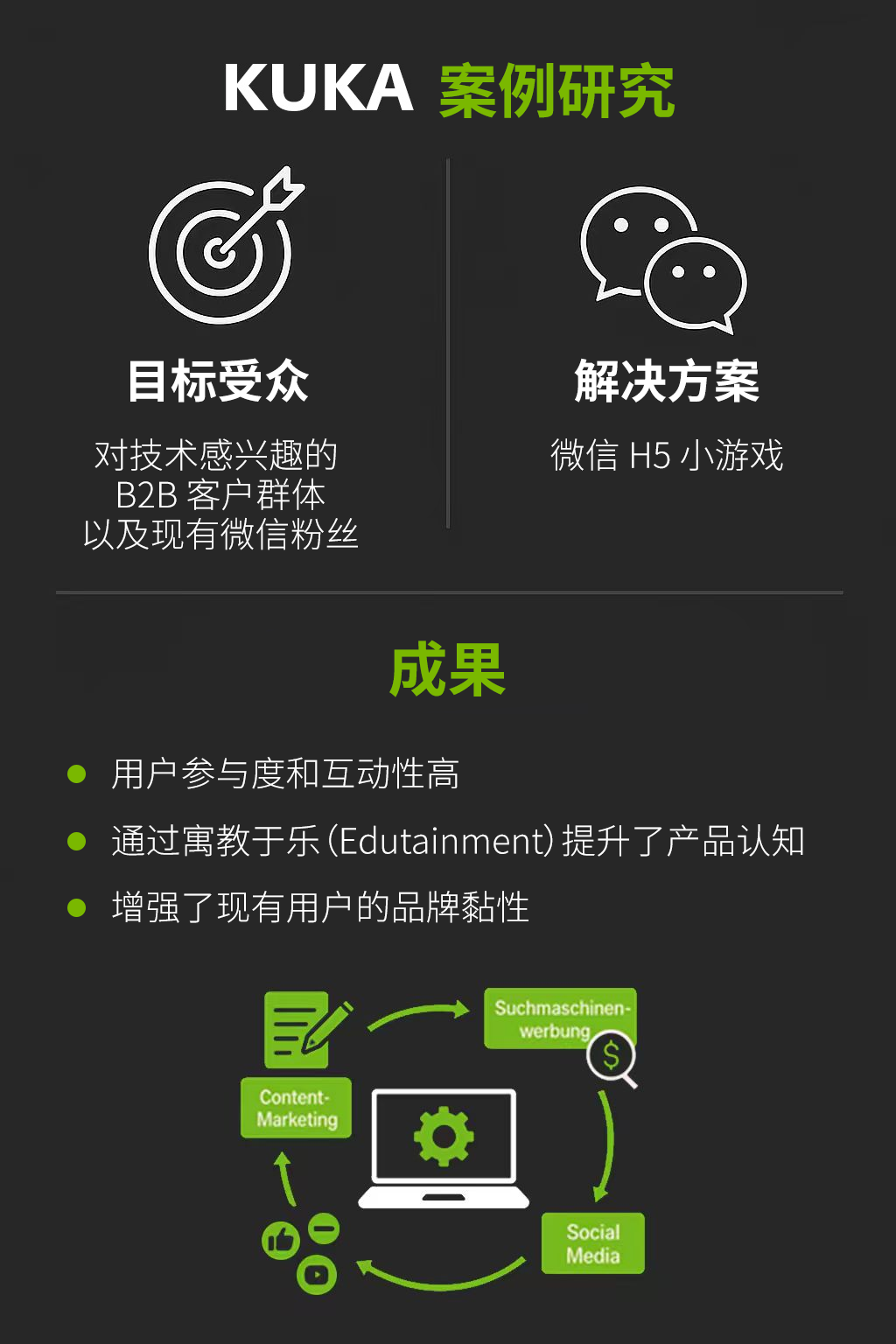 KUKA中国微信互动推广活动案例