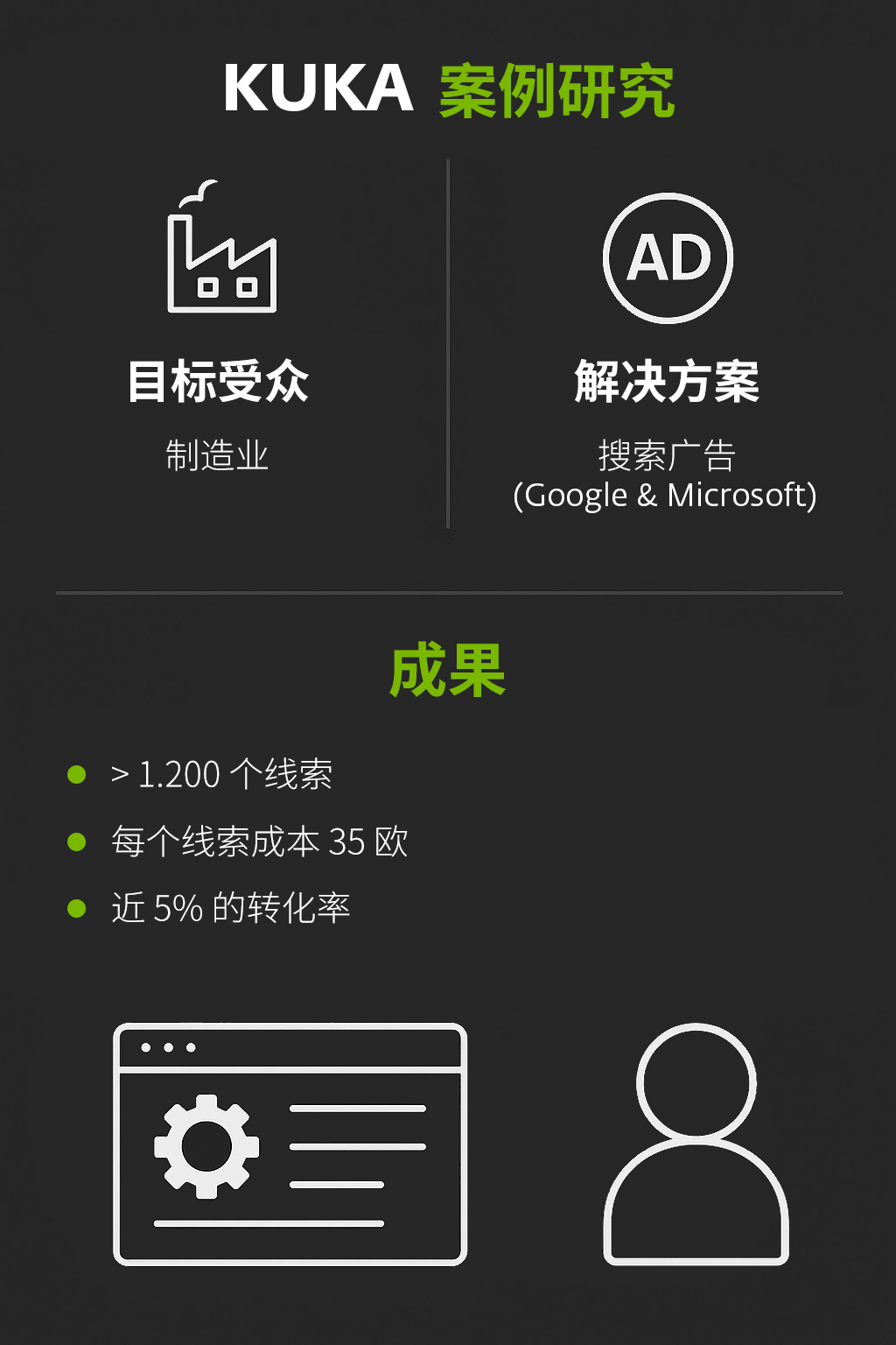 KUKA AG：引领未来生产新格局