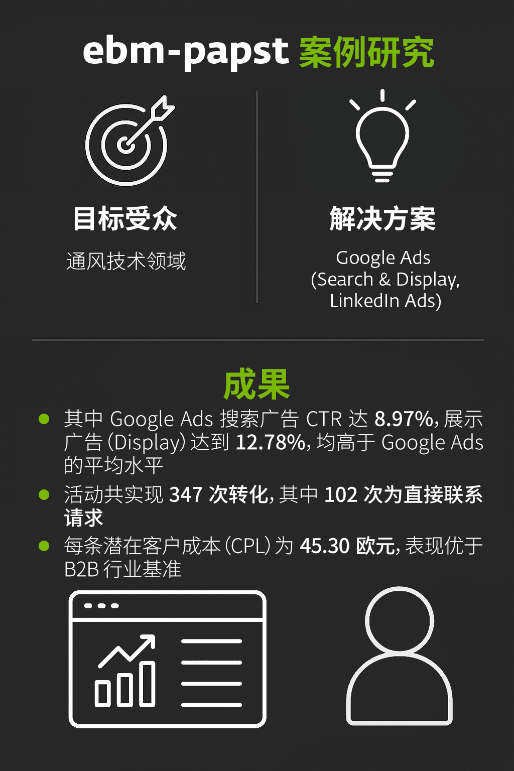 ebm-papst产品认知度与高质获客