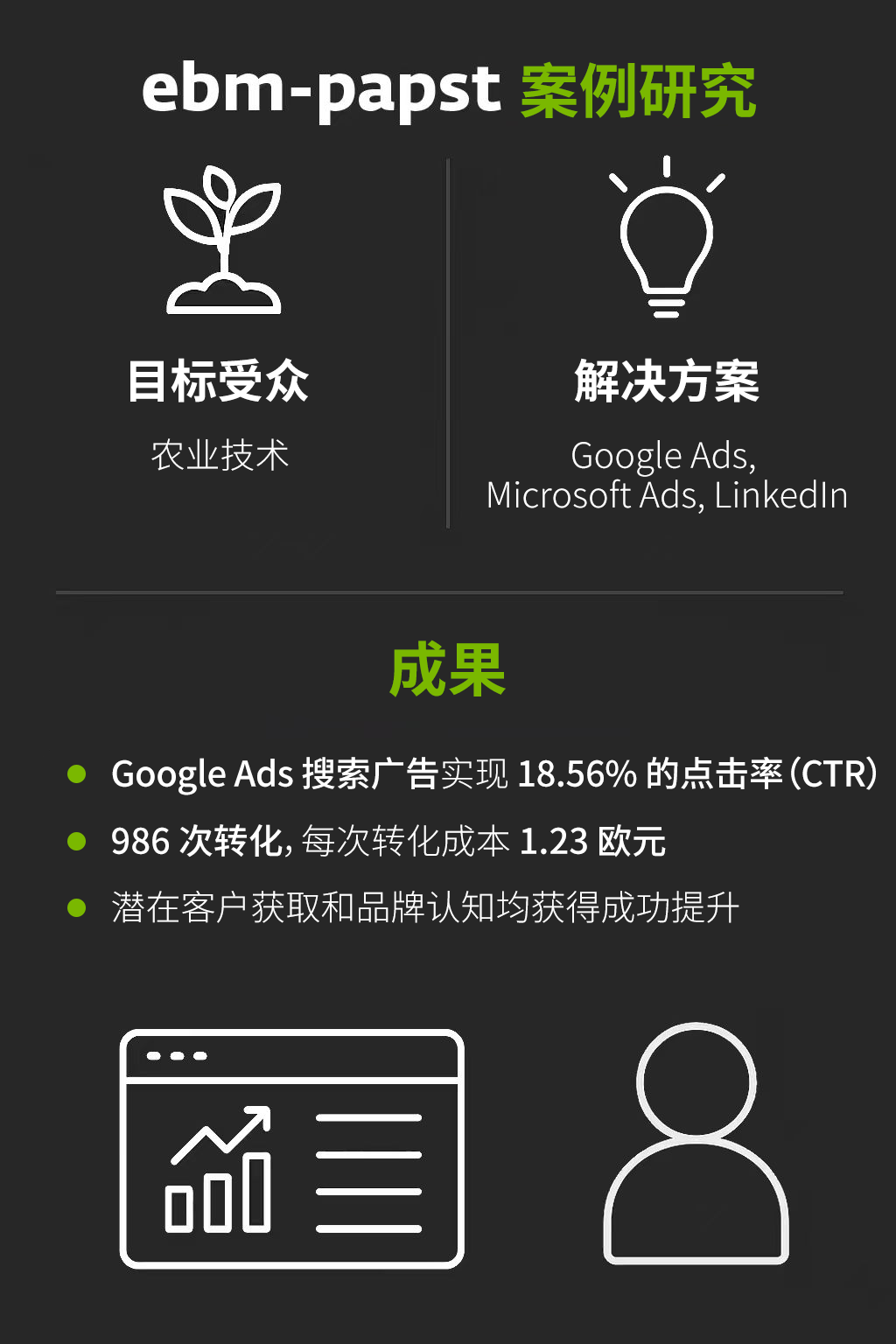 ebm-papst意大利农业市场推广