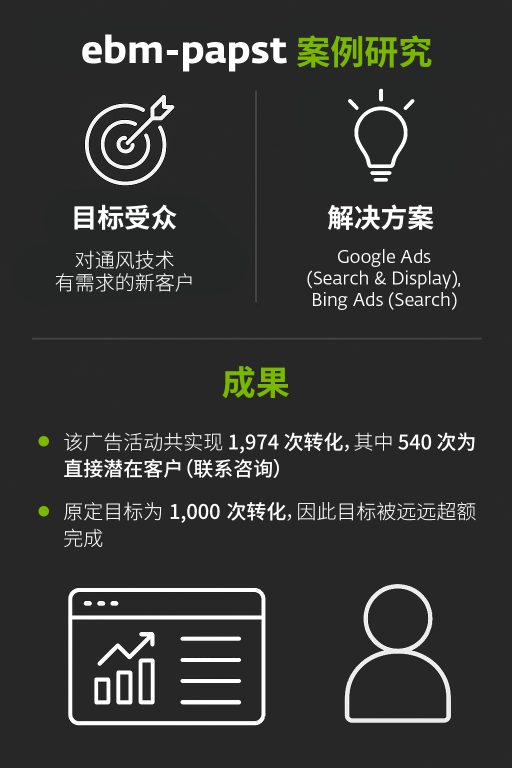 ebm-papst效果广告案例