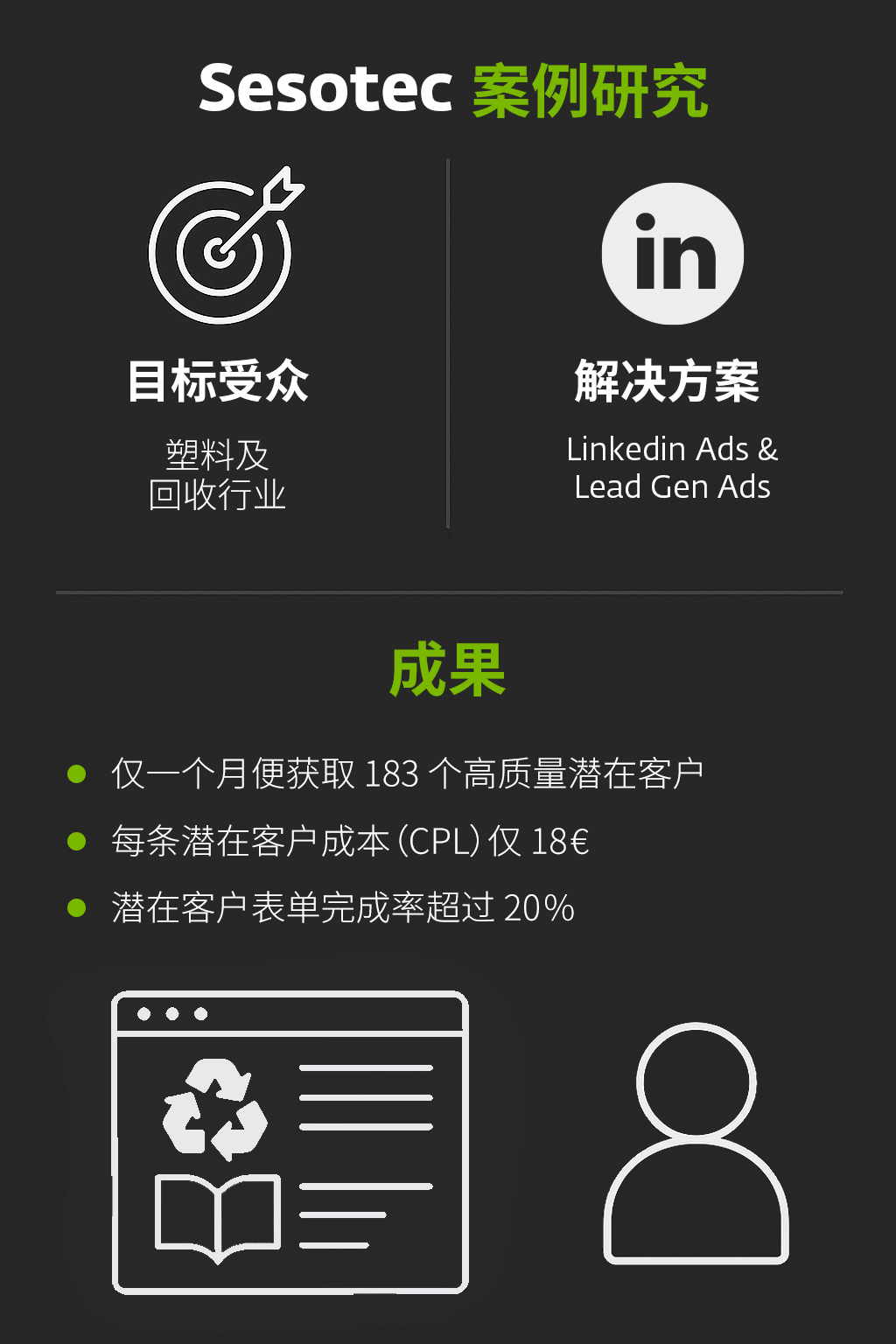 Sesotec通过LinkedIn获取潜在客户